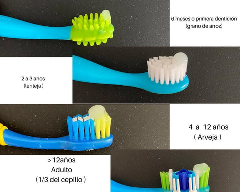 Image of RESTORE GEL DENTAL - Blanqueador con Nanotecnología